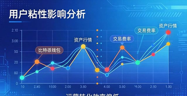 比特派钱包网址：用户规模与运营策略解析