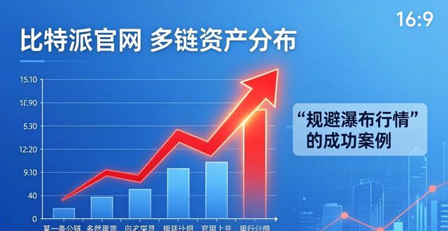 用好比特派官网策略，提升加密投资胜率