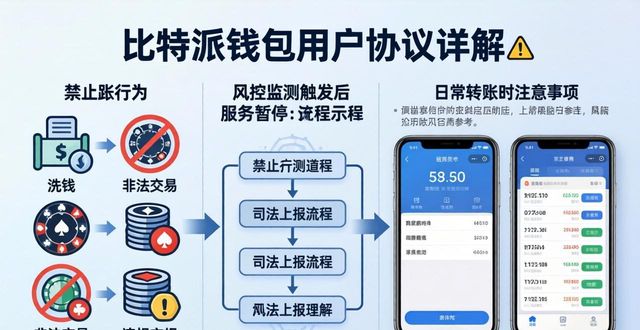 比特派钱包官网下载前必读：用户协议详解