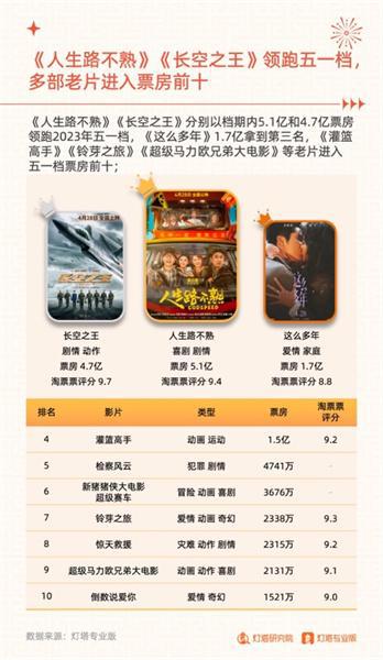 电影行业竞争格局_2023年四大电影的市场竞争_电影市场竞争激烈