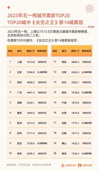 电影行业竞争格局_2023年四大电影的市场竞争_电影市场竞争激烈