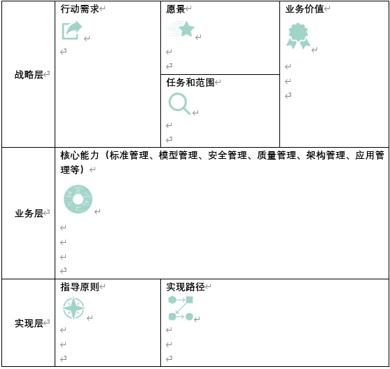 CDO研习社, 如何制定成功的数据战略 | 案例和模板