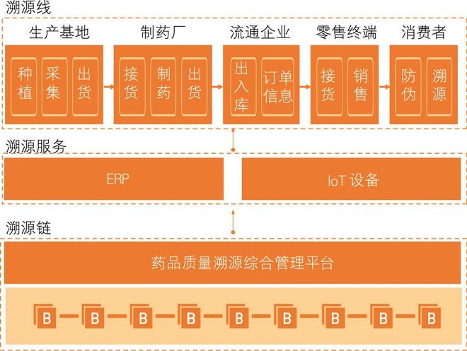 数字货币如何推动信息技术的创新：借助区块链实现商业模式变革_区块链数字化货币_区块链技术下的数字货币