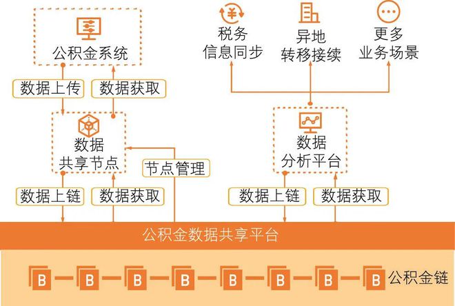 区块链数字化货币_区块链技术下的数字货币_数字货币如何推动信息技术的创新：借助区块链实现商业模式变革