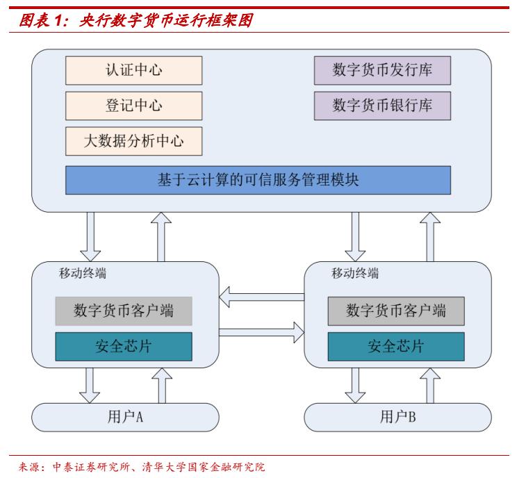 区块链数字化货币_区块链技术下的数字货币_数字货币如何推动信息技术的创新：借助区块链实现商业模式变革