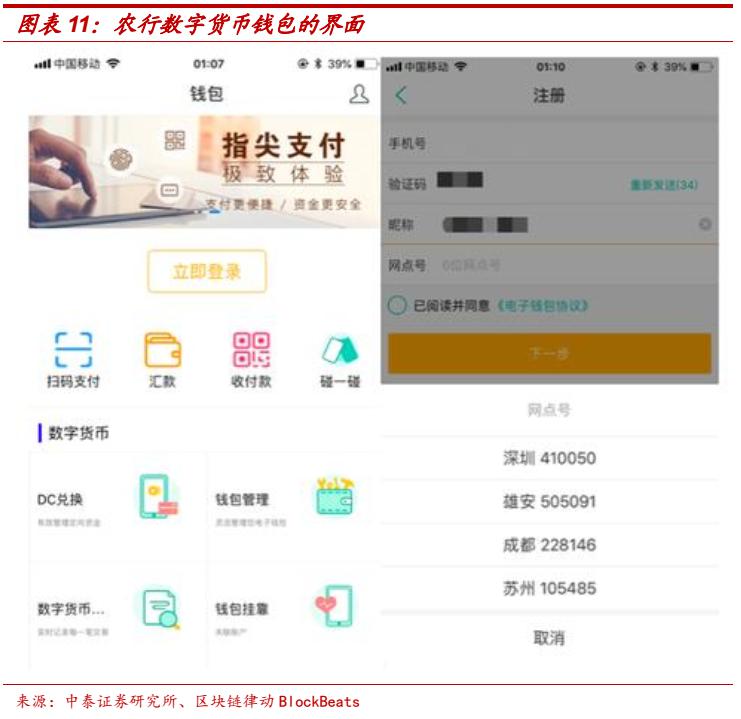 数字货币如何推动信息技术的创新：借助区块链实现商业模式变革_区块链数字化货币_区块链技术下的数字货币
