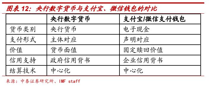 区块链数字化货币_数字货币如何推动信息技术的创新：借助区块链实现商业模式变革_区块链技术下的数字货币