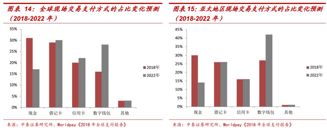 区块链技术下的数字货币_区块链数字化货币_数字货币如何推动信息技术的创新：借助区块链实现商业模式变革