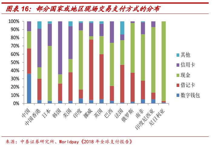 区块链技术下的数字货币_区块链数字化货币_数字货币如何推动信息技术的创新：借助区块链实现商业模式变革