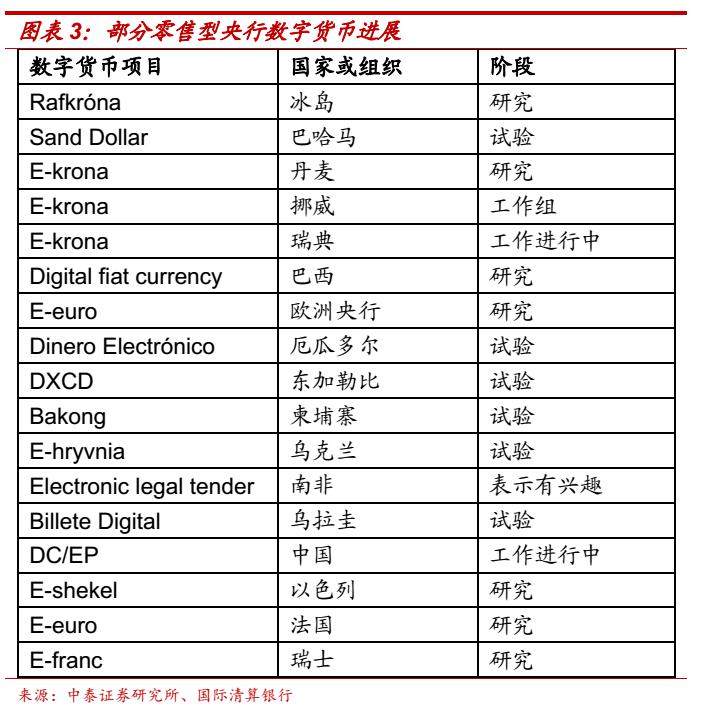 数字货币如何推动信息技术的创新：借助区块链实现商业模式变革_区块链数字化货币_区块链技术下的数字货币