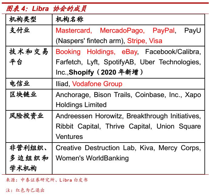 区块链数字化货币_数字货币如何推动信息技术的创新：借助区块链实现商业模式变革_区块链技术下的数字货币