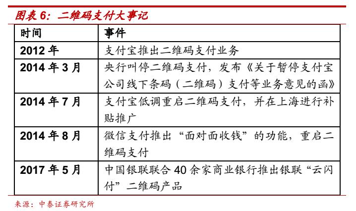 区块链技术下的数字货币_数字货币如何推动信息技术的创新：借助区块链实现商业模式变革_区块链数字化货币