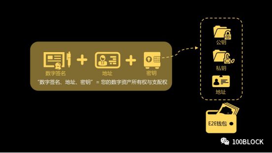 如何通过比特派钱包参与投资项目？_bitpie比特派钱包_比特派钱包派银行
