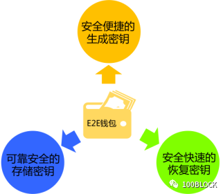 比特派钱包派银行_bitpie比特派钱包_如何通过比特派钱包参与投资项目？