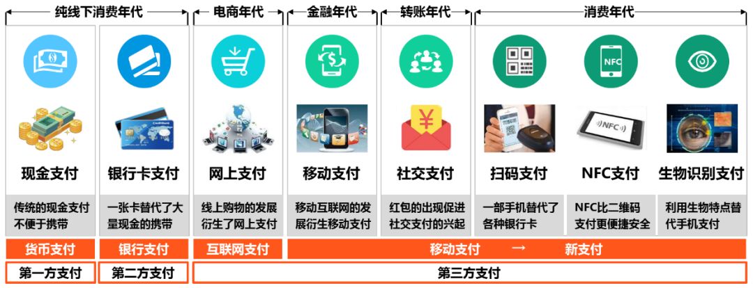 区块链数字化货币_区块链技术下的数字货币_数字货币如何推动信息技术的创新：借助区块链实现商业模式变革