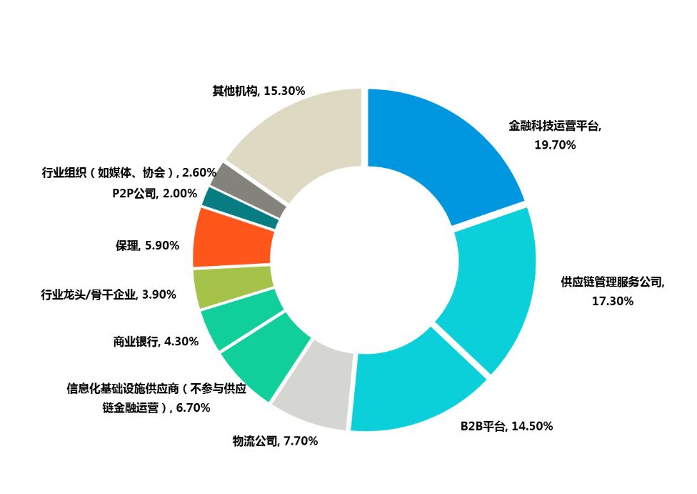 数字货币如何推动信息技术的创新：借助区块链实现商业模式变革_区块链数字化货币_区块链技术下的数字货币