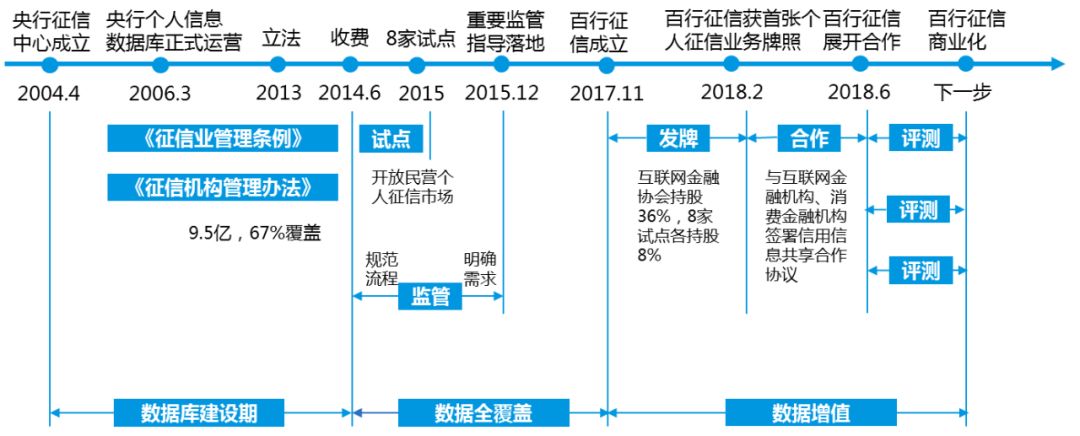 数字货币如何推动信息技术的创新：借助区块链实现商业模式变革_区块链数字化货币_区块链技术下的数字货币
