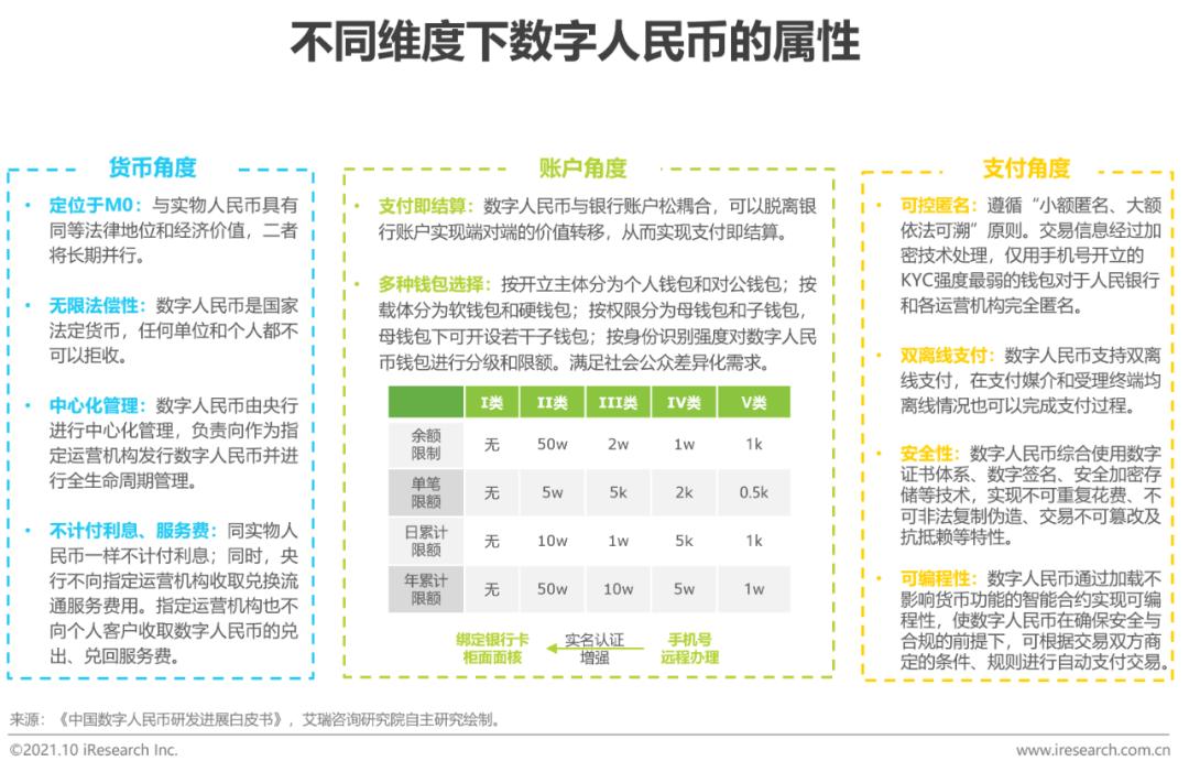 数字货币金融体系_数字货币对金融秩序的作用_数字货币如何推动消费金融的发展：提升用户体验与选择空间