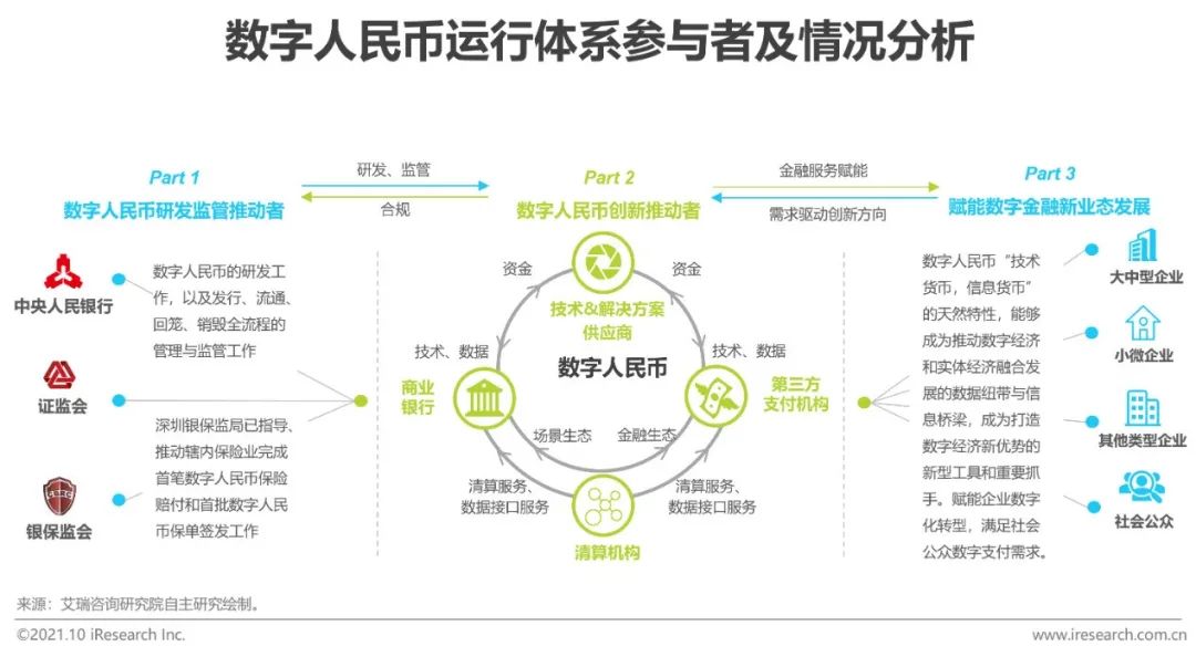 数字货币对金融秩序的作用_数字货币金融体系_数字货币如何推动消费金融的发展：提升用户体验与选择空间