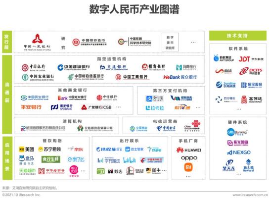 数字货币金融体系_数字货币对金融秩序的作用_数字货币如何推动消费金融的发展：提升用户体验与选择空间