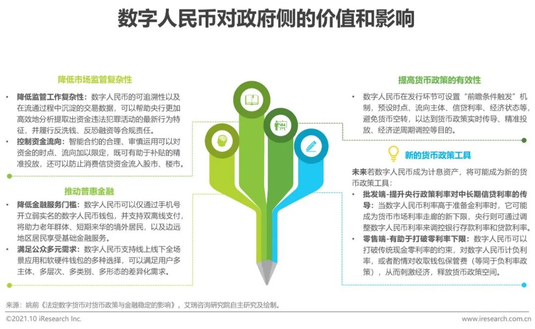 数字货币对金融秩序的作用_数字货币金融体系_数字货币如何推动消费金融的发展：提升用户体验与选择空间