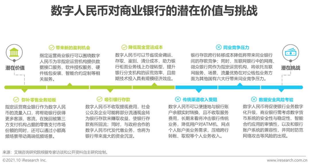 数字货币对金融秩序的作用_数字货币如何推动消费金融的发展：提升用户体验与选择空间_数字货币金融体系