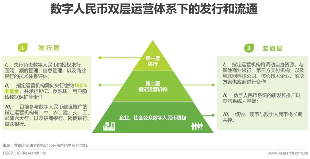 数字货币金融体系_数字货币如何推动消费金融的发展：提升用户体验与选择空间_数字货币对金融秩序的作用