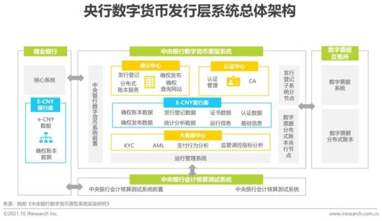 数字货币金融体系_数字货币如何推动消费金融的发展：提升用户体验与选择空间_数字货币对金融秩序的作用