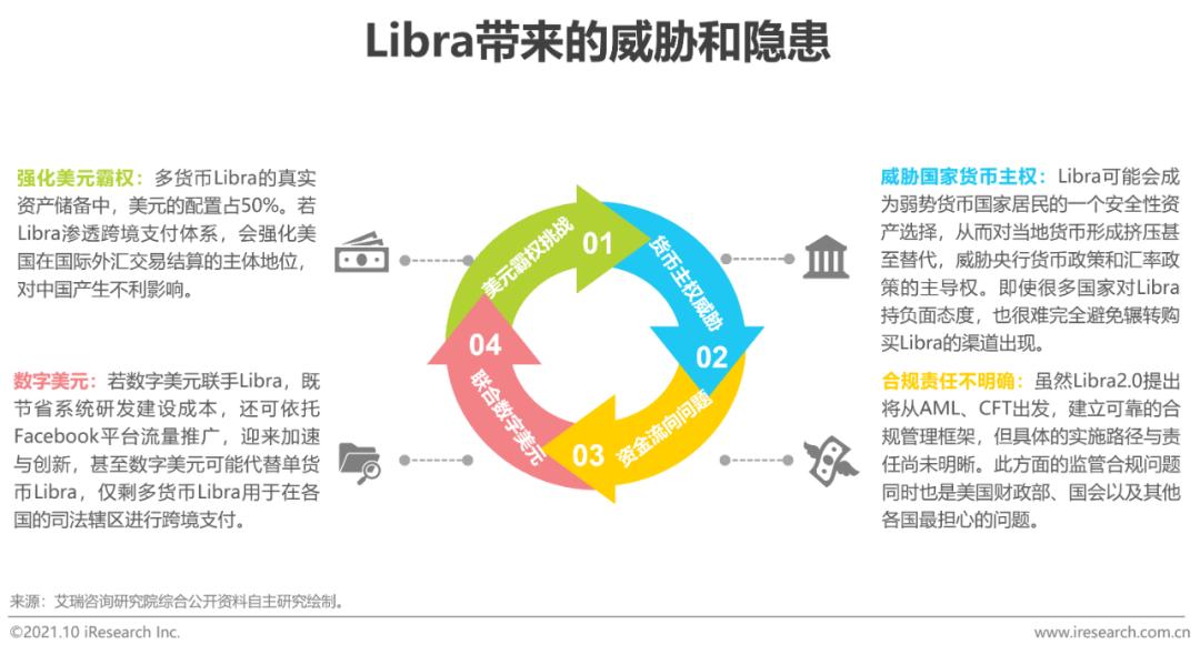 数字货币对金融秩序的作用_数字货币金融体系_数字货币如何推动消费金融的发展：提升用户体验与选择空间