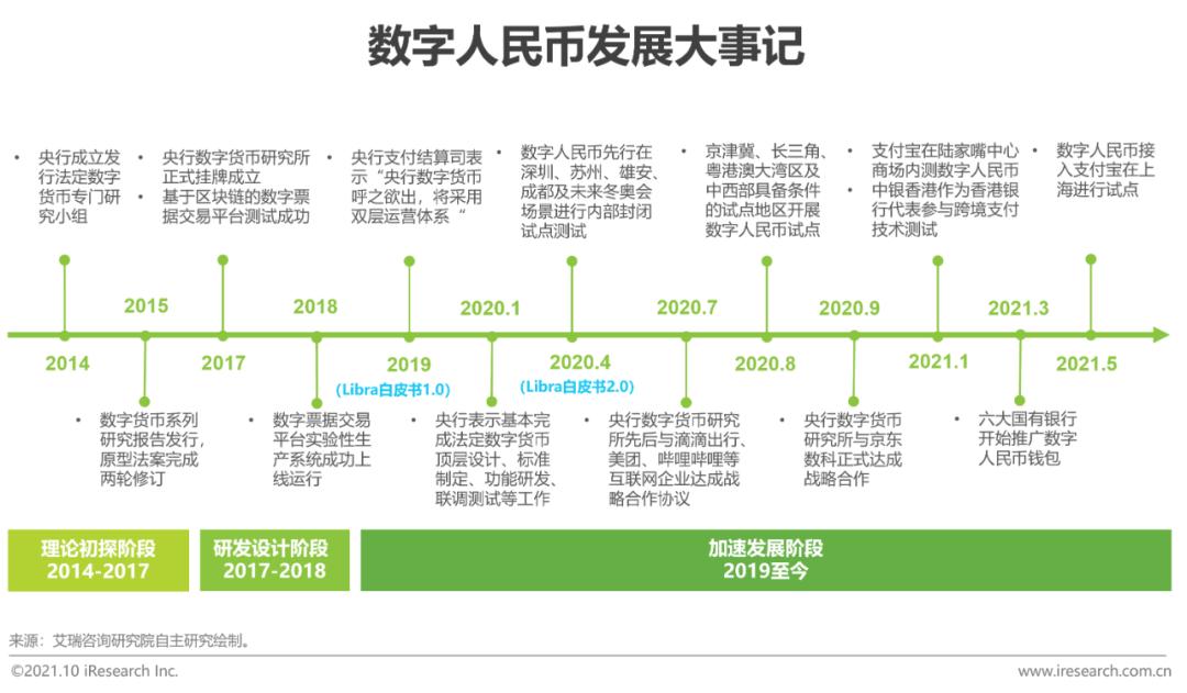 数字货币如何推动消费金融的发展：提升用户体验与选择空间_数字货币对金融秩序的作用_数字货币金融体系