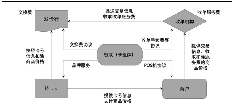 结算货币什么意思_结算货币的好处_数字货币的实时结算机制