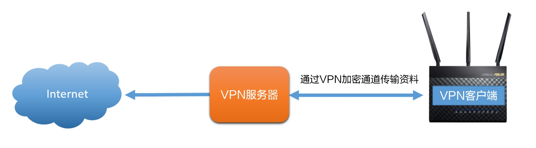 设置步骤是什么_设置步骤：_步骤设置样方