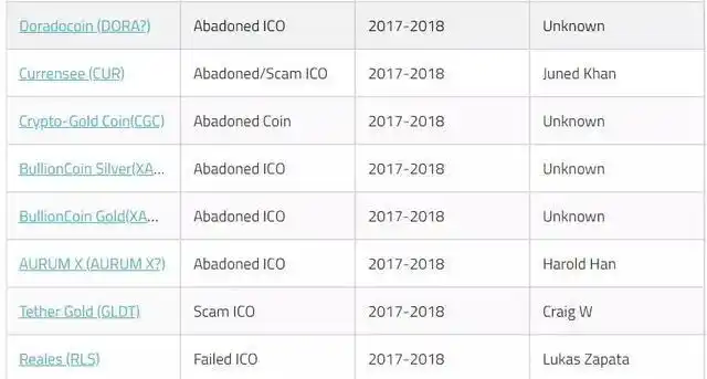 在最近的分析中，链上分析平台 IntoTheBlock 探讨了比特币和以太坊等主要加密货币的 MVRV 指标。_分析比特坊加密货币币探讨报告_比特币加密货币