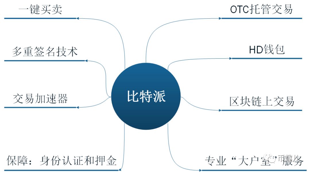 比特派钱包下载地址_bitpie比特派钱包_比特派钱包的市场反馈与下载指南