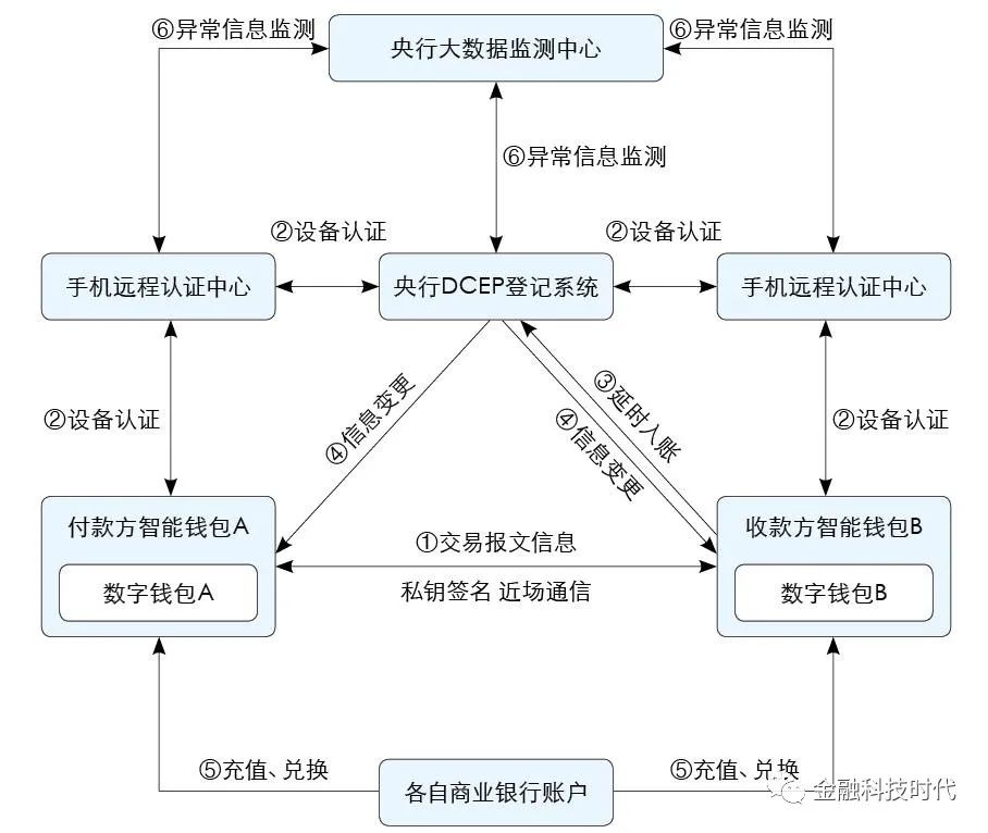 货币数字是什么性质有风险没有_什么叫货币数字_选择数字货币的基本分析方法
