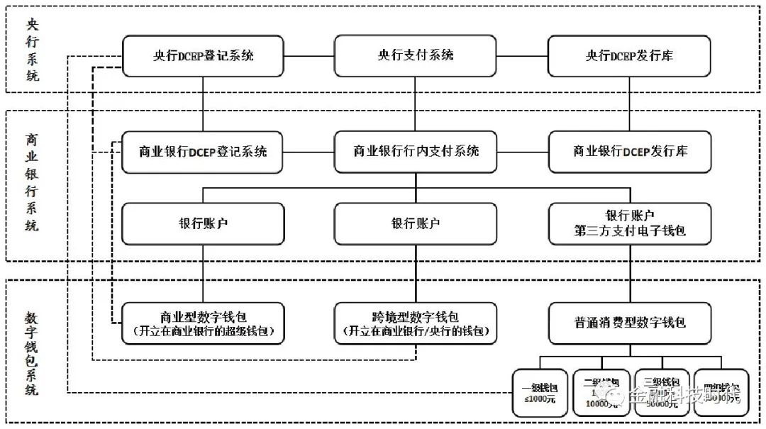 选择数字货币的基本分析方法_什么叫货币数字_货币数字是什么性质有风险没有