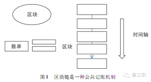 区块链技术的颠覆性：虚拟货币在各行各业中的实际应用案例_区块链的颠覆性_区块链虚拟地产