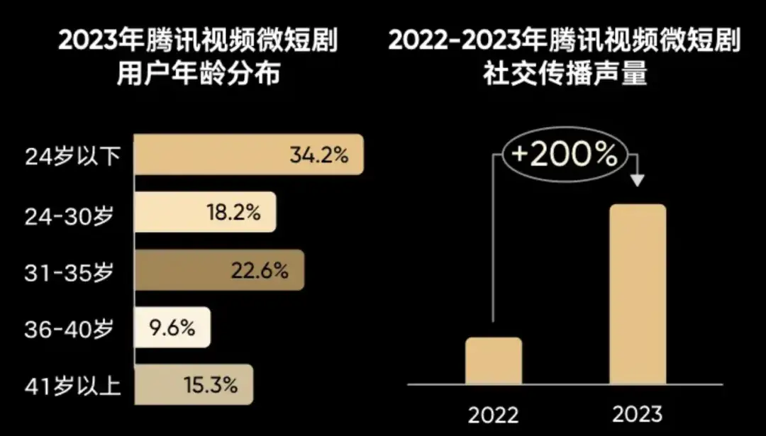 社交媒体促进了交流反方_在社交媒体上，您可以直接发布反馈、评论或参与讨论。_社交媒体的意见领袖