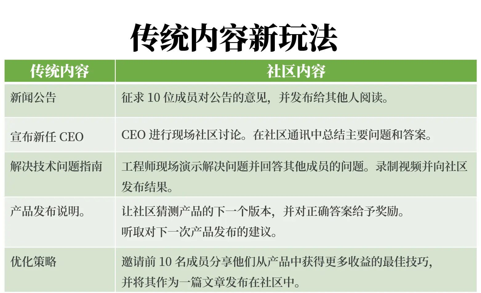 在社交媒体上，您可以直接发布反馈、评论或参与讨论。_社交媒体的意见领袖_社交媒体的总结与反映