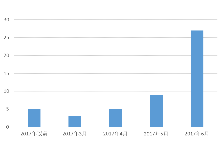 如何保护数字货币投资者的权益_数字货币投资宝典百度云_公务员可以投资数字货币吗