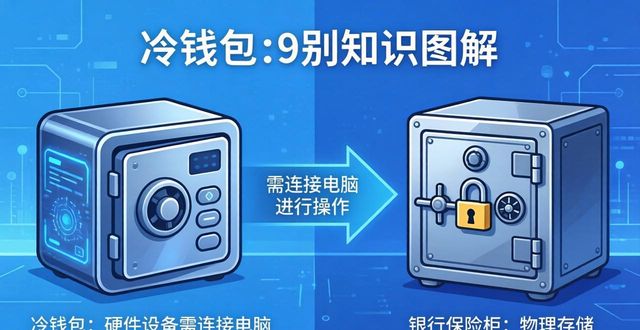 比特派钱包和冷钱包有啥不同？搞懂这俩就够了