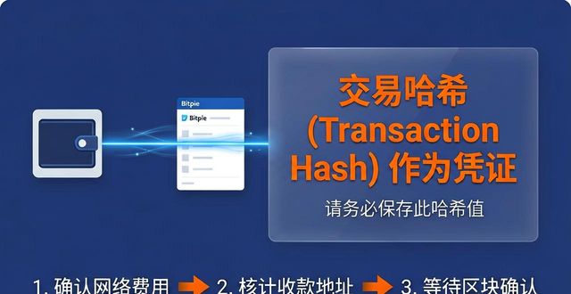 Bitpie钱包市场活动参与步骤