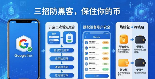 Bitpie官网账户安全：三招防黑客，保住你的币