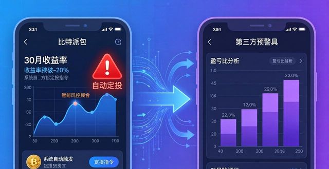比特派钱包下载后如何设计投资模型?两步搭建指南