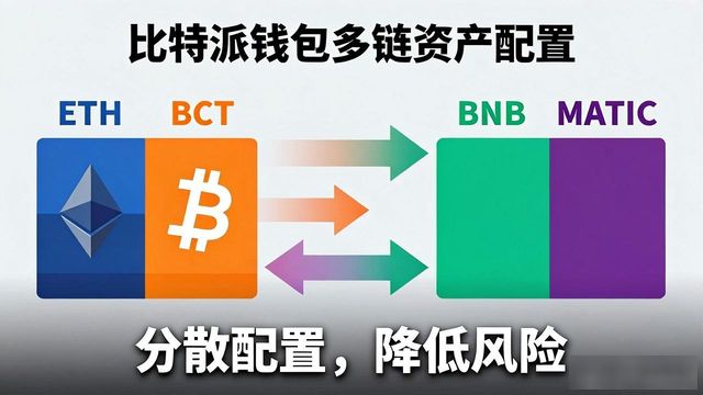 比特派钱包5.0下载后如何搭建投资环境