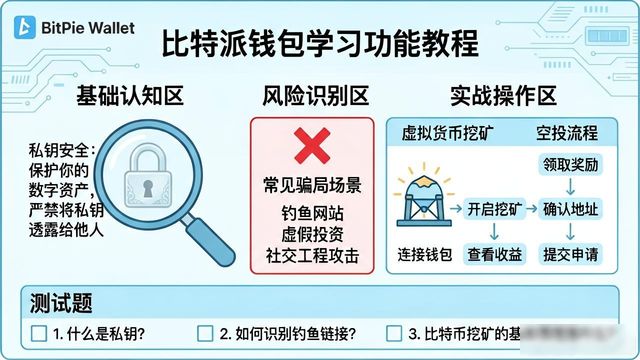 比特派钱包学习功能实测:新手如何靠它赚钱?