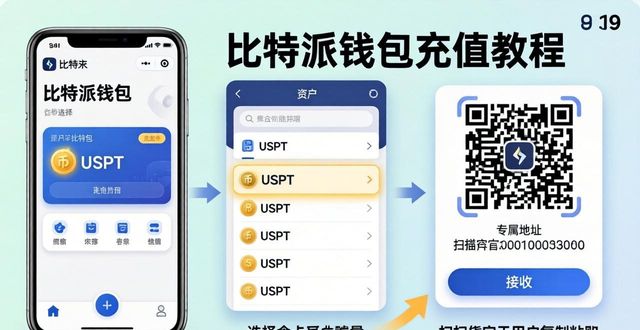比特派钱包官方下载后如何充值？三步教程