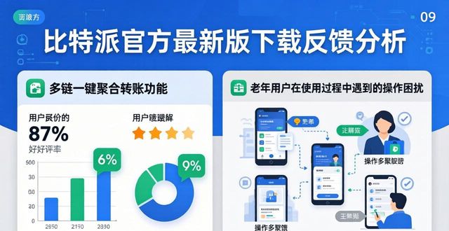 比特派官方最新版的下载市场反应反馈与后续对应调整策略详解