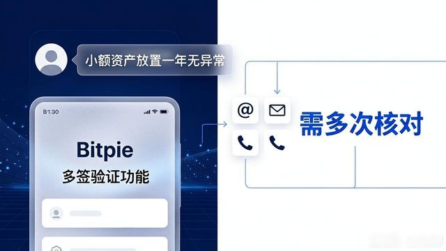 比特派钱包网址好用吗？市场表现与真实用户反馈来了