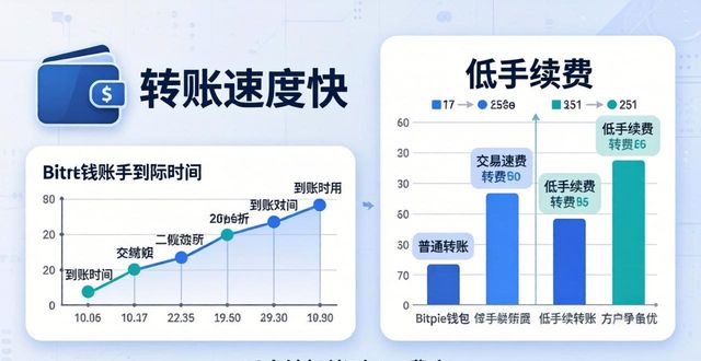 Bitpie钱包APP官网真实评价汇总：用户反馈怎么样？